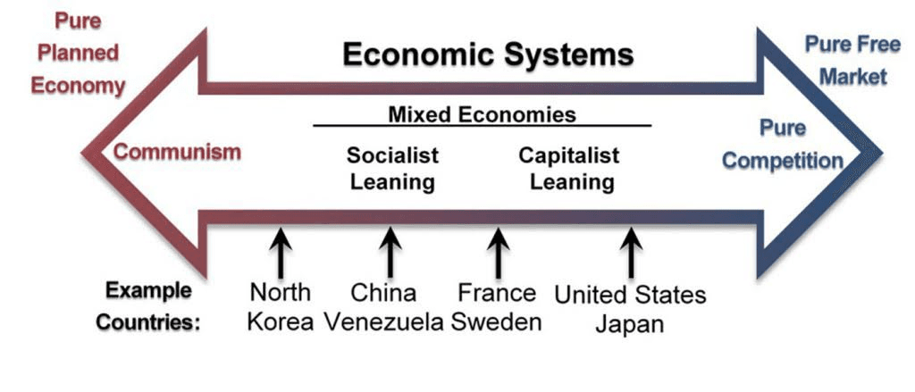 Fig. 4 The United States economy in relation to other countries economy.
